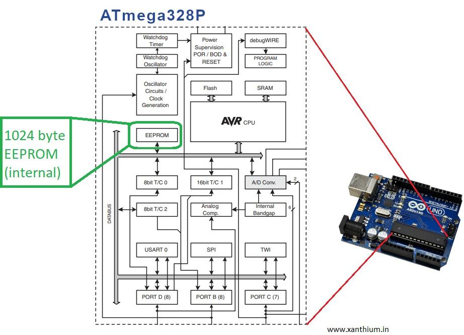 atmega328p-internal-eeprom.jpg