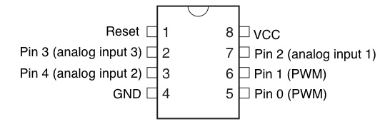 attiny45_85pinoutjpg.jpg