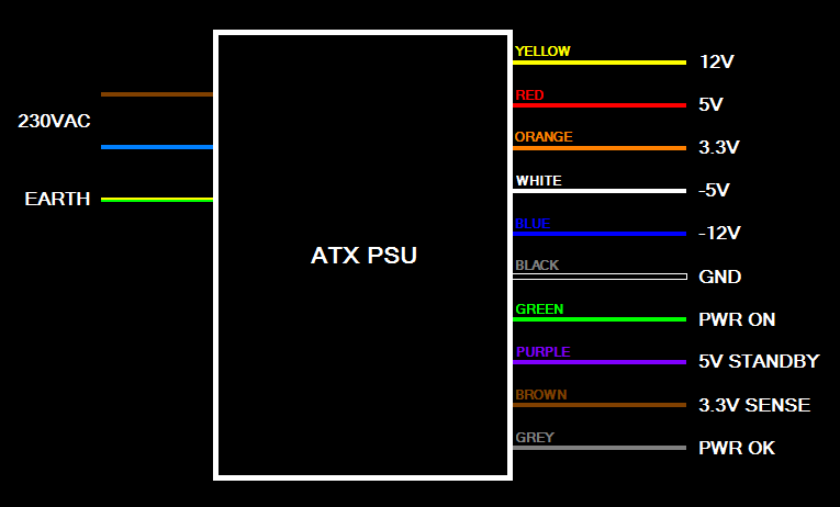 atx psu colors.png