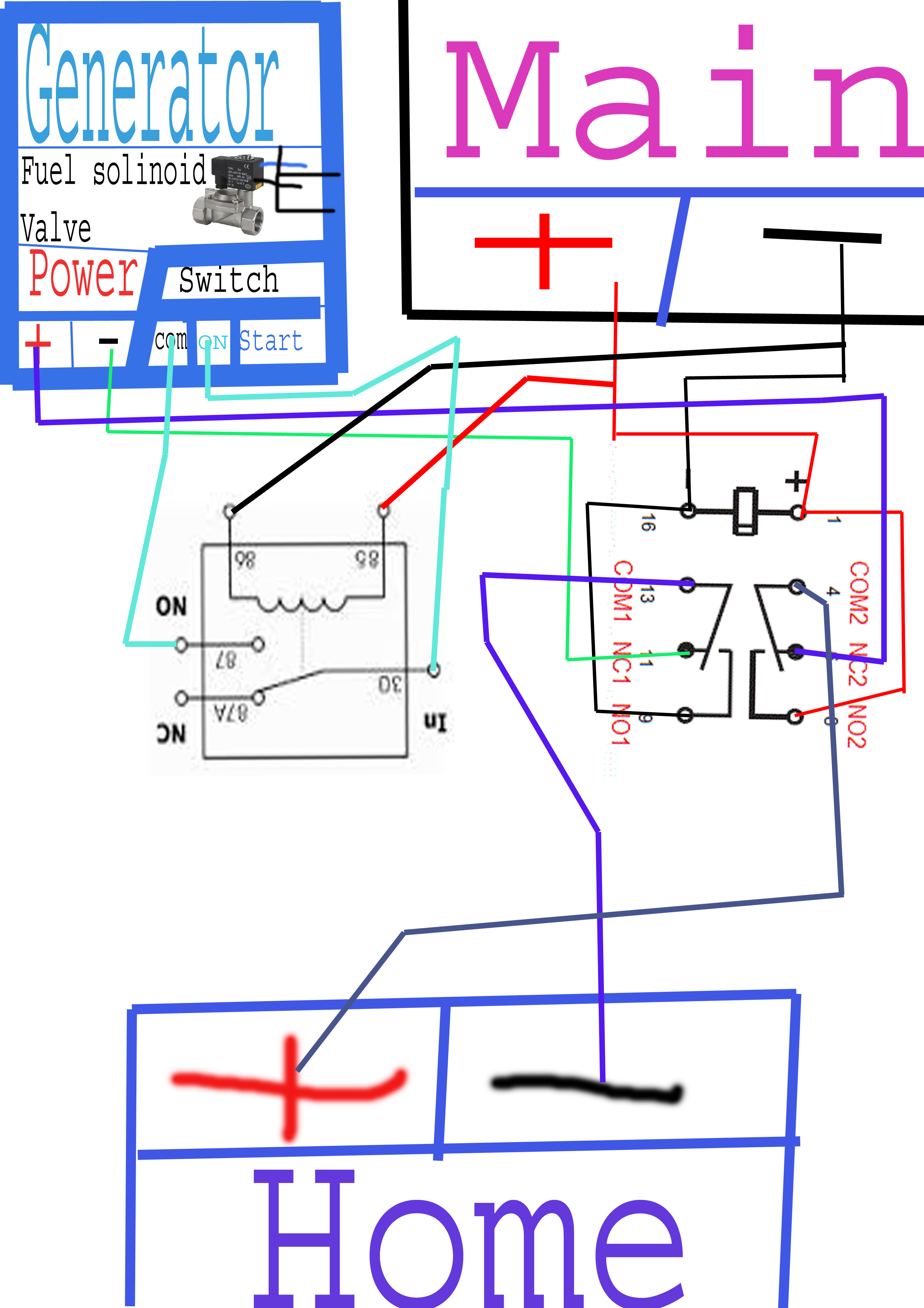 automatic generato3r copy.jpg