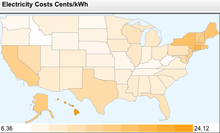 average_price_state.png