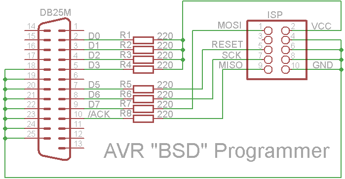 avr_bsd.png