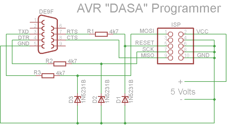 avr_dasa.png