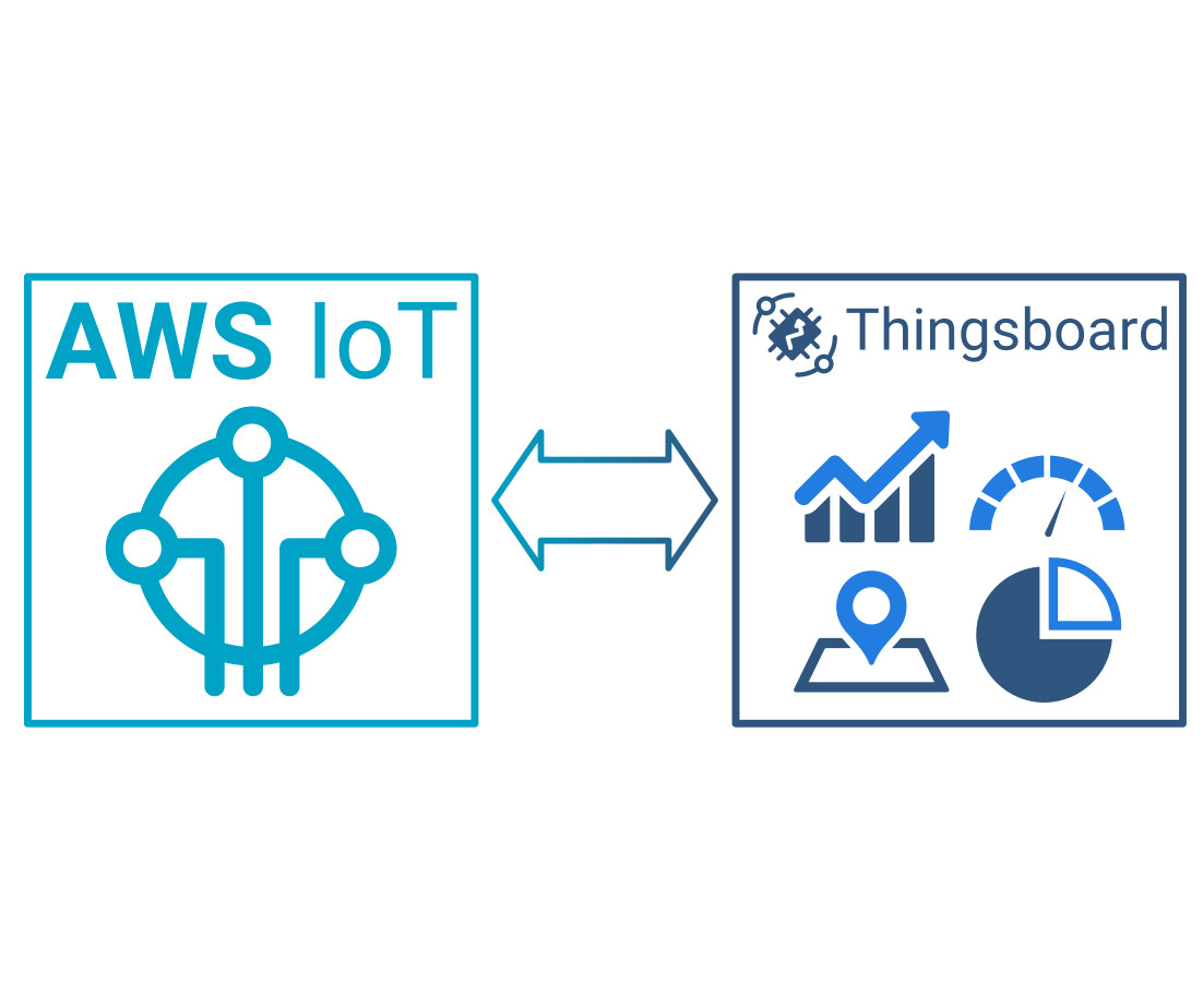 aws-iot-integration-logo.jpg