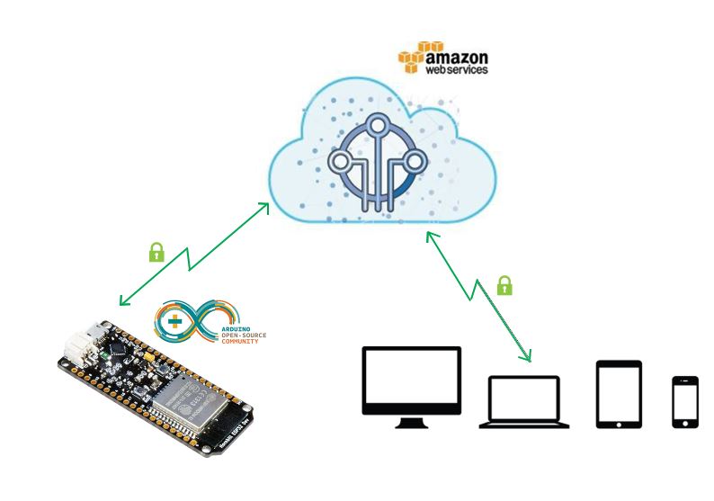 aws_arduino_esp32.jpg