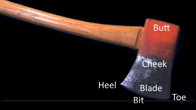 axe head anatomy.jpg