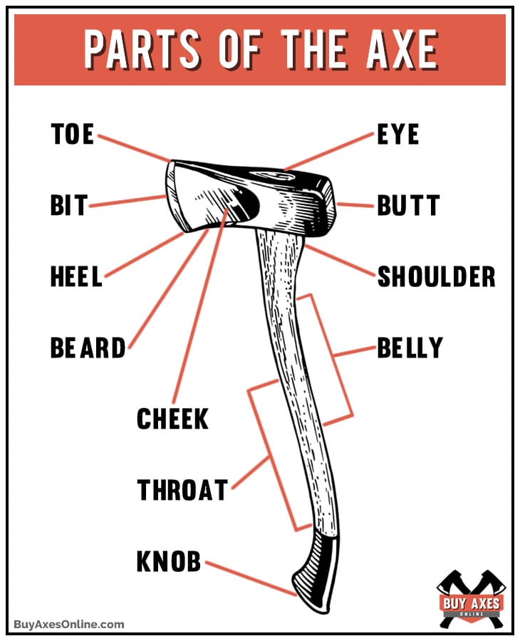 axe-diagram-complete-min.jpg