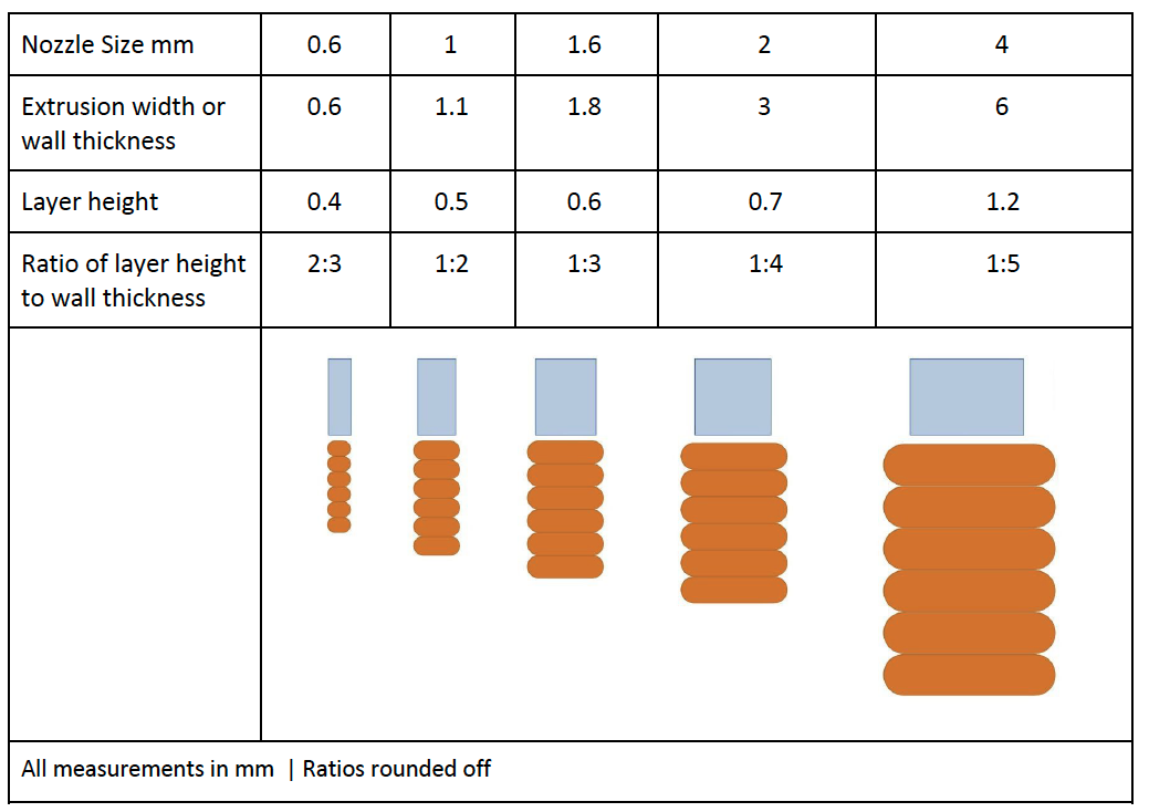 b01-nozzle size to layer height.png