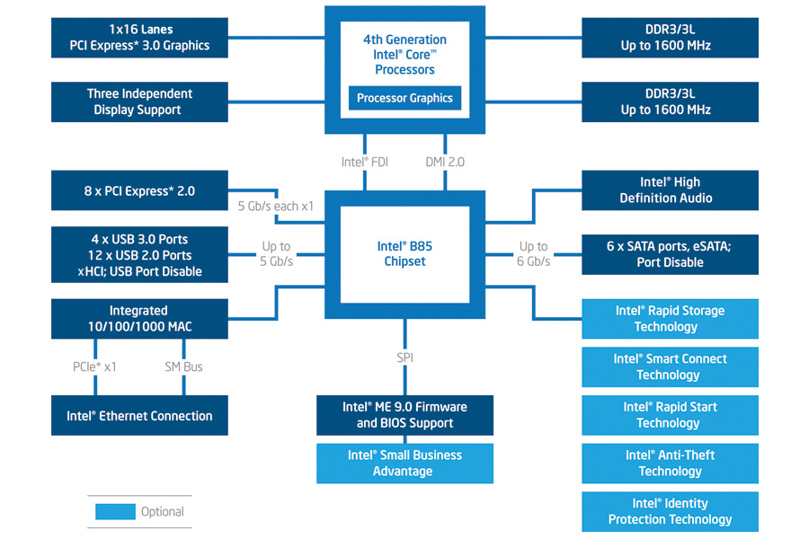 b85-chipset-diagram-3x2.jpg