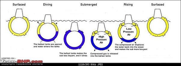 ballast tanks.jpg