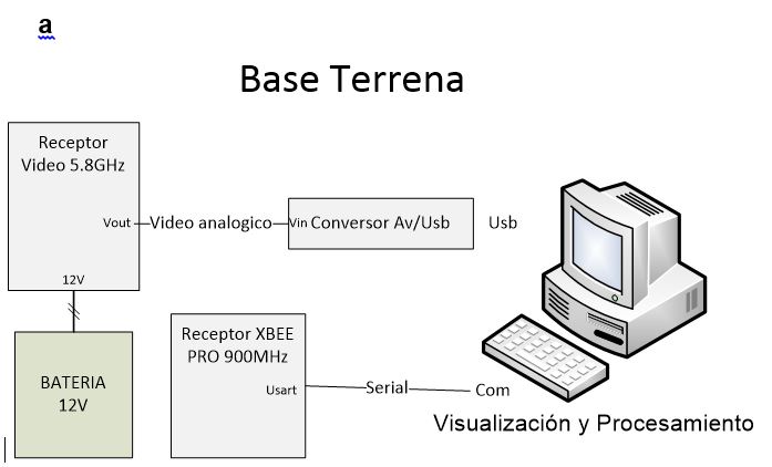 base terrena.jpg