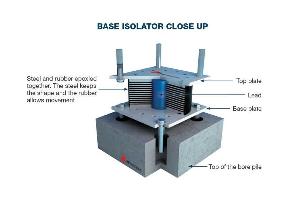 base-isolator-close-up-95804.png