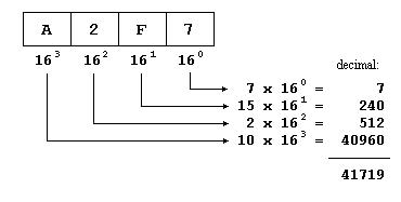 base_hexadecimal.gif