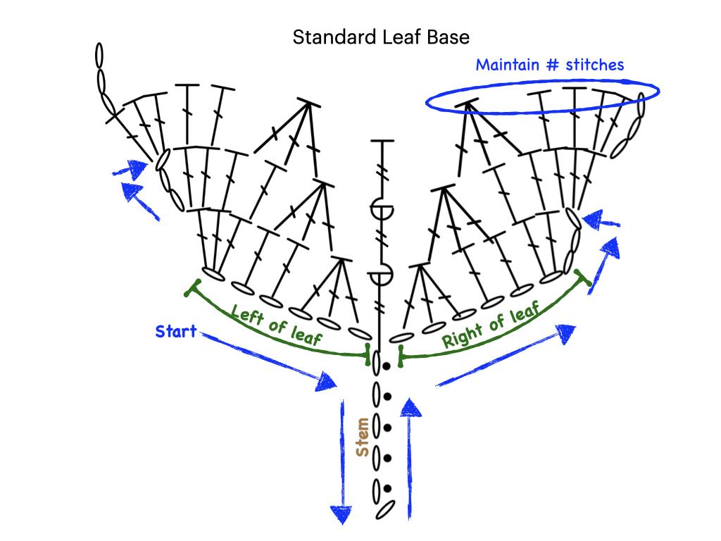 basic leaf crochet.001.jpeg