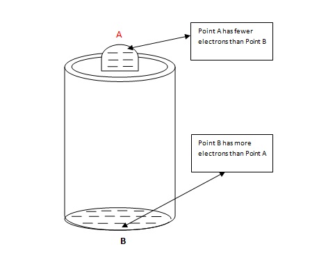 battery polarity.jpg