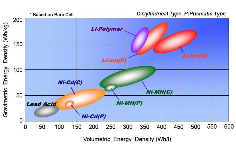 battery-comparison-energy-density.jpg