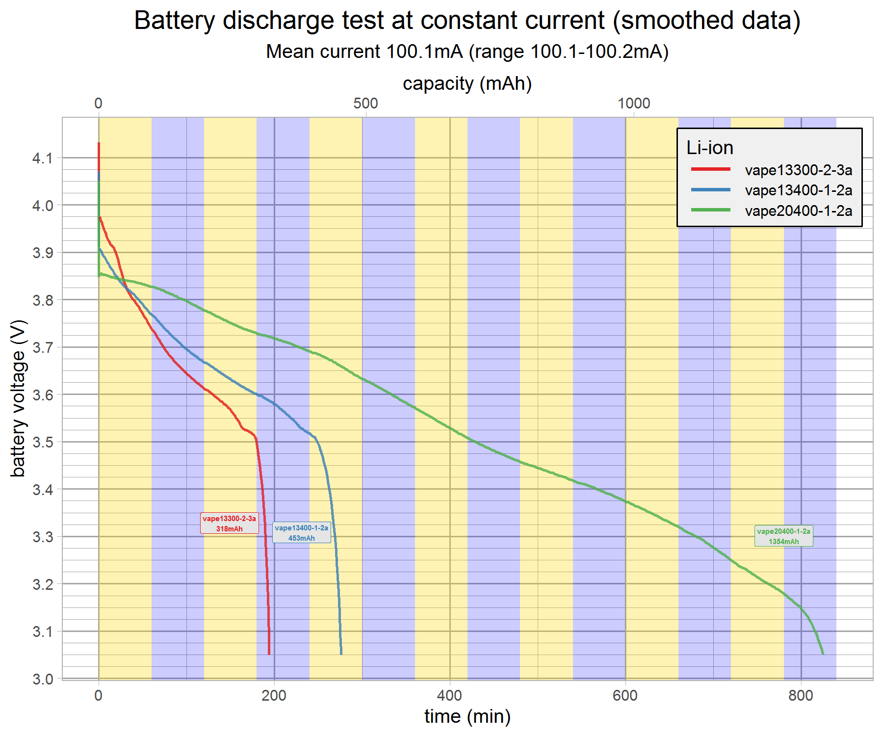 battery-discharge-test-combo-v10-g11.png