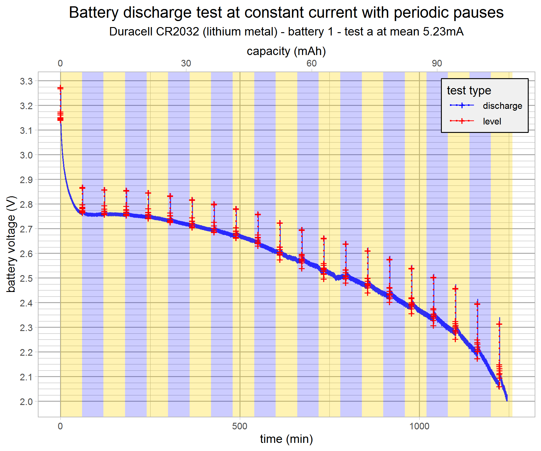 battery-discharge-test-duracell1-1a-v7-g1.png