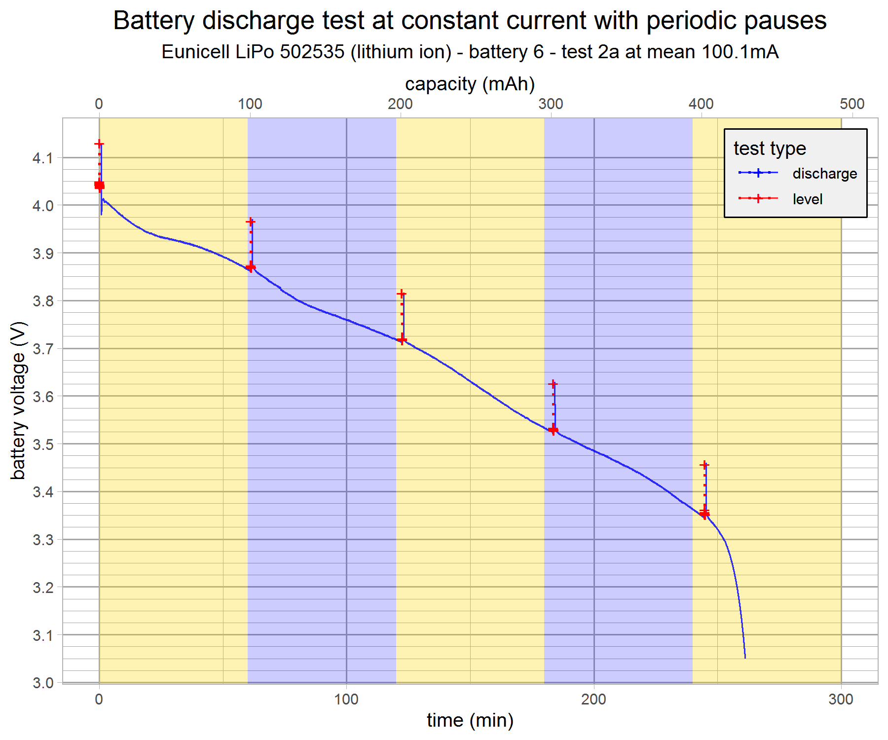 battery-discharge-test-eunicell-b6-2a-v9-g7.png