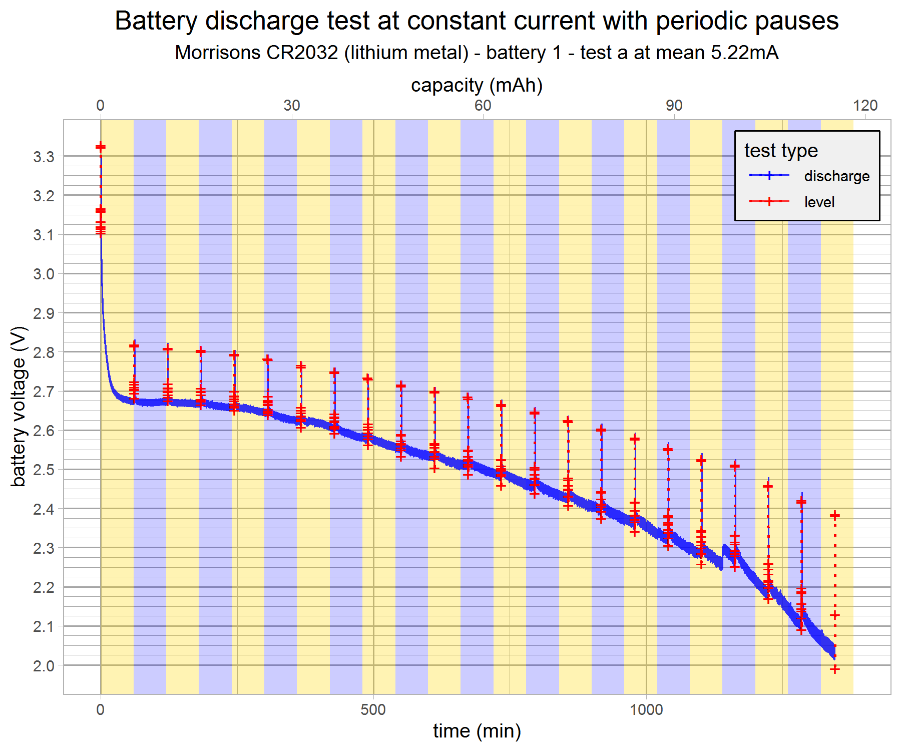 battery-discharge-test-morrisons1-1a-v7-g1.png