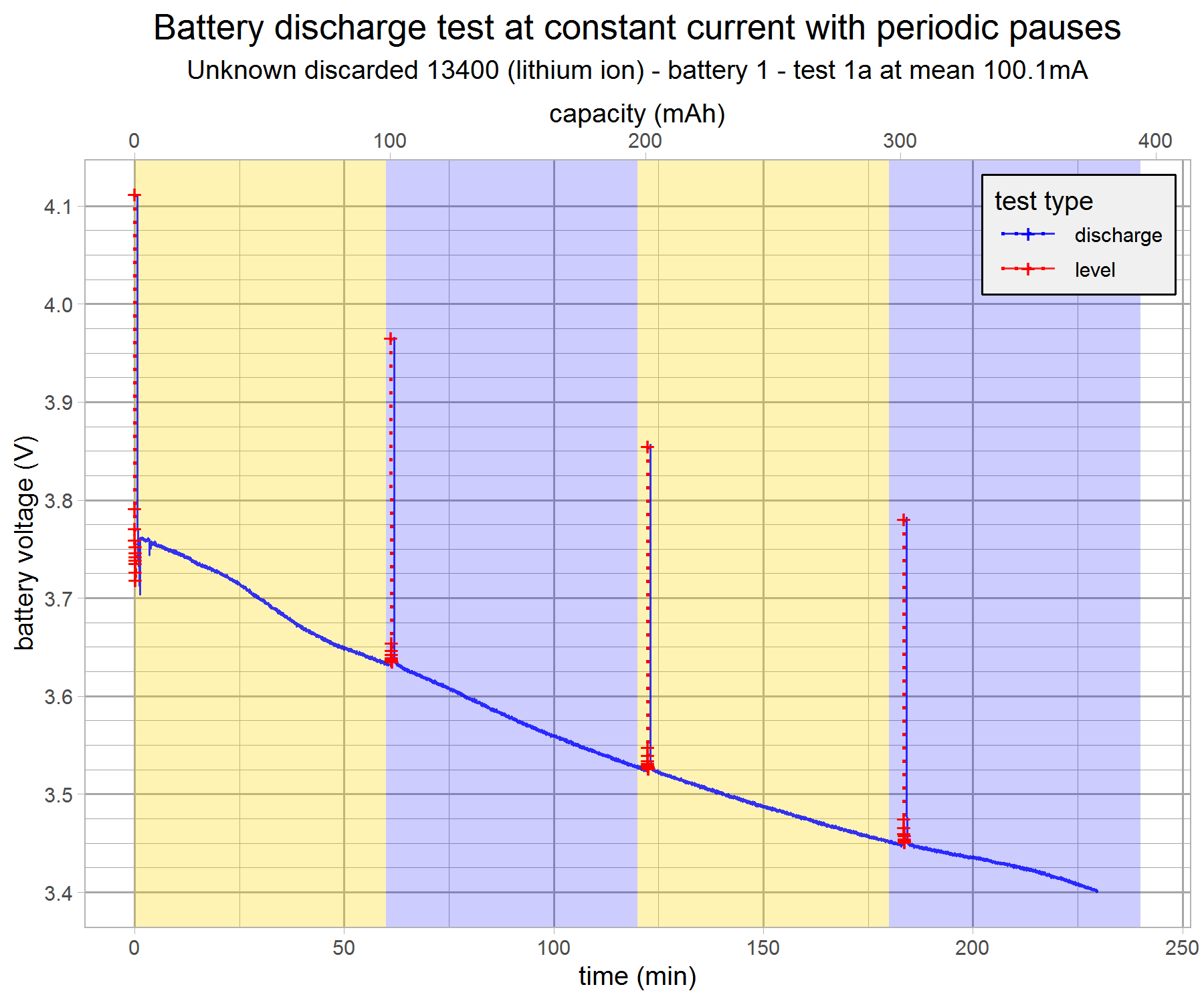 battery-discharge-test-vape13400-1-1a-v8-g5.png