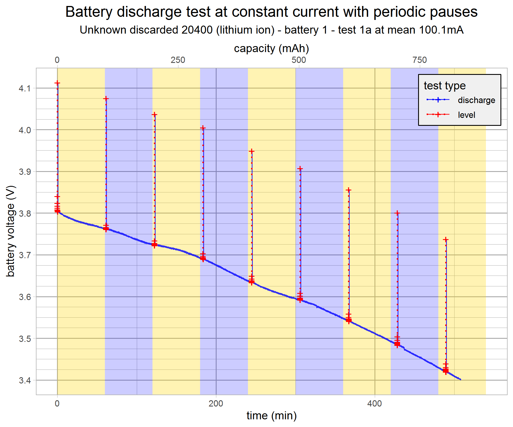 battery-discharge-test-vape20400-1-1a-v8-g5.png