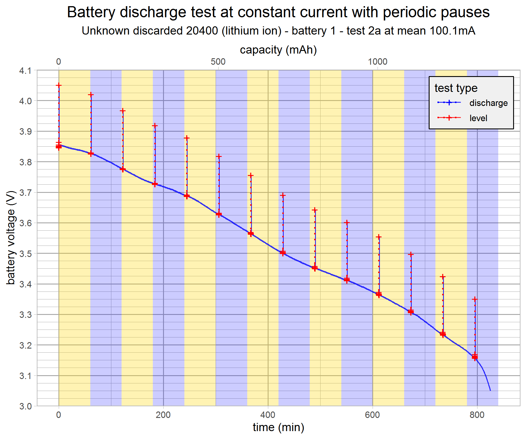 battery-discharge-test-vape20400-1-2a-v10-g10.png