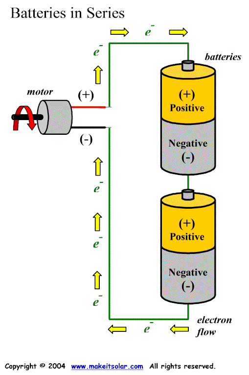 battery_circuit_series_002.gif