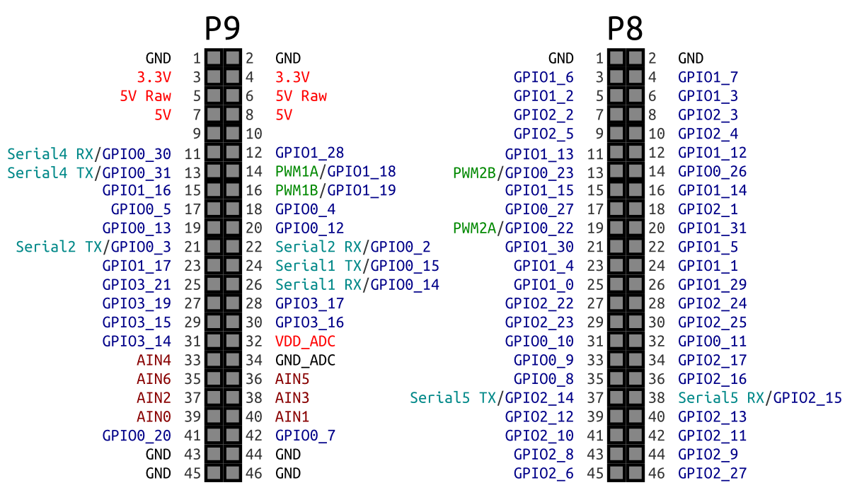 beaglebone_pinout.png