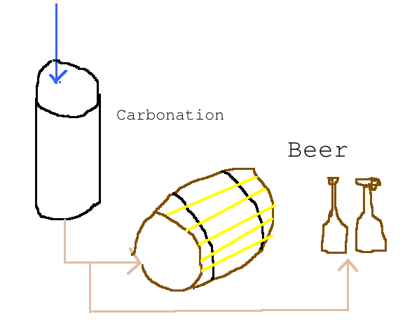 beercarbonate.png