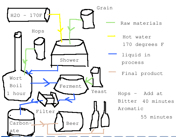 beermaking.png