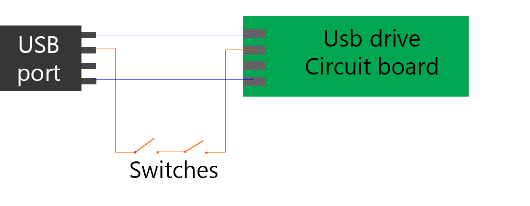 beveiligde usbstick.jpg