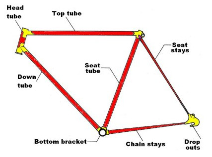 bicycle-frame-tube-names.jpg