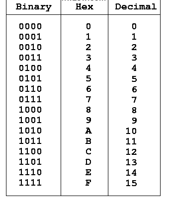 binary-decimal-hex.png