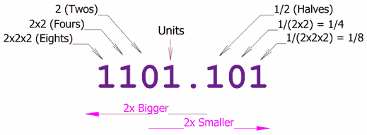 binary-number.gif