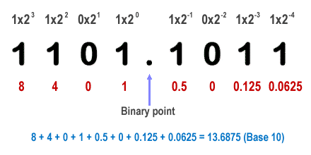 binary_number.gif