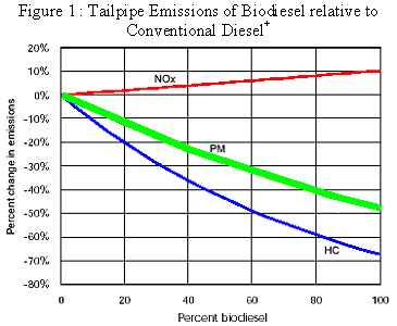 biodiesel_graph.gif