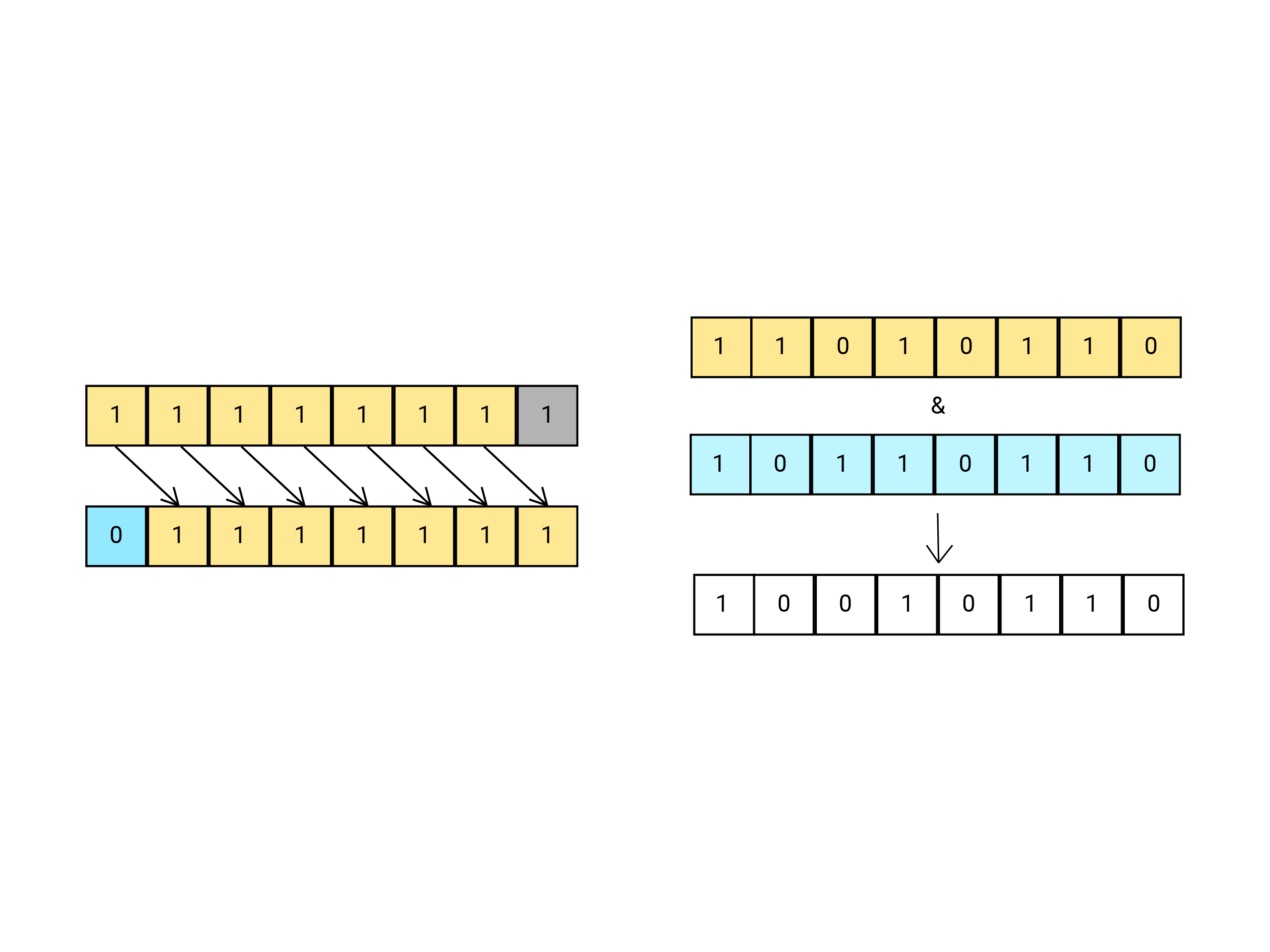 bitwise calculation.png