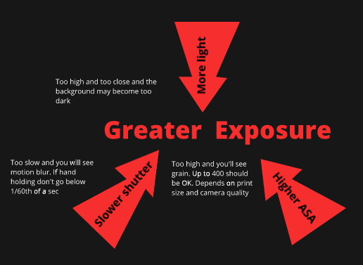 black exposure diagram.png