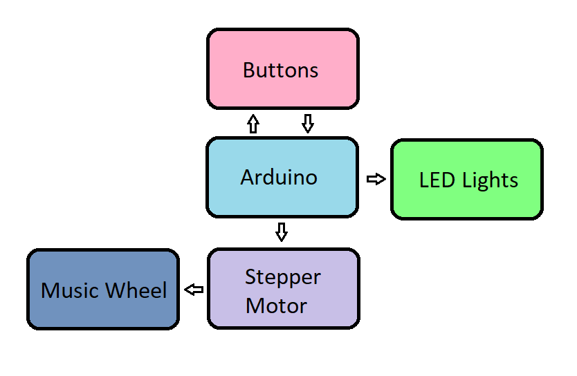 block diagram buttons.png