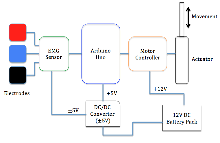 block diagram.png