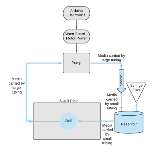 block diagram.png