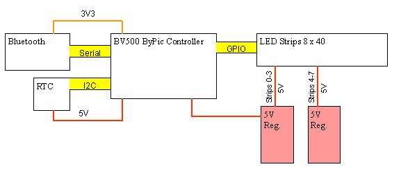 blockDiagram.jpg