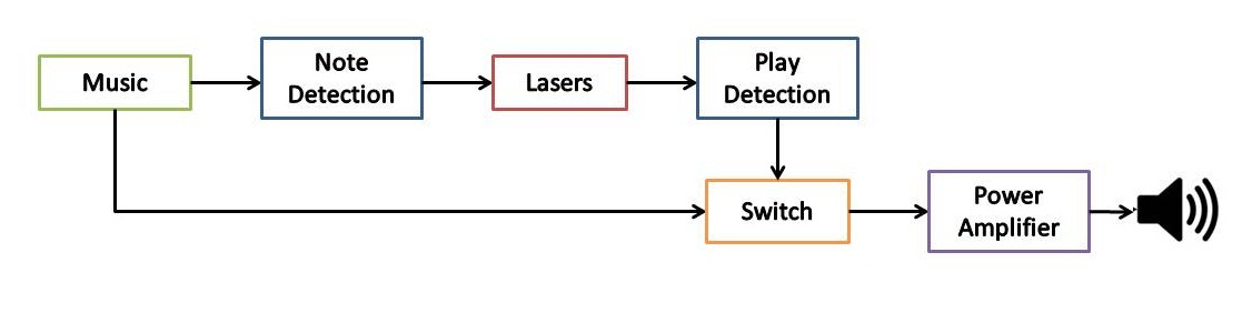 block_diagram.jpg