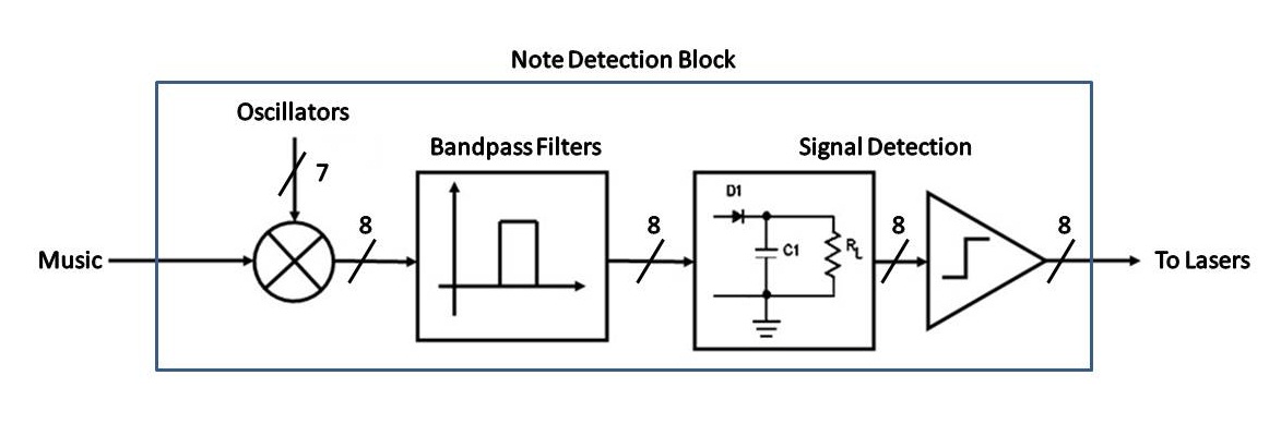 block_diagram_note_detection.jpg