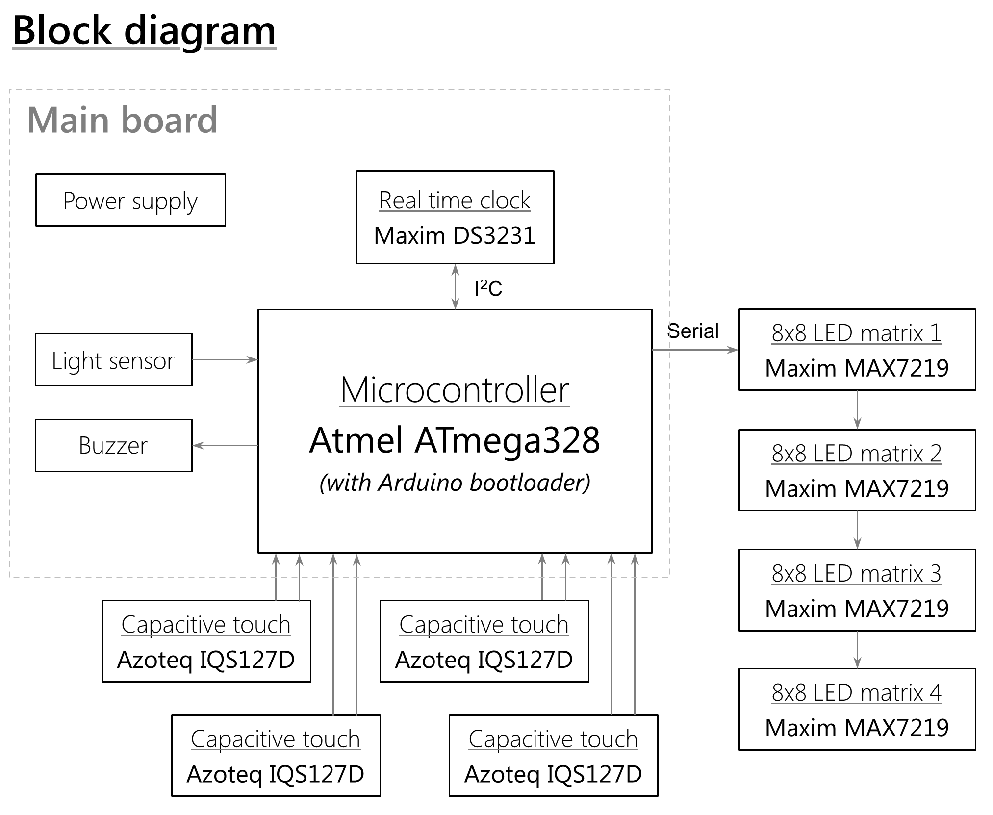 blockdiagram-bis.png