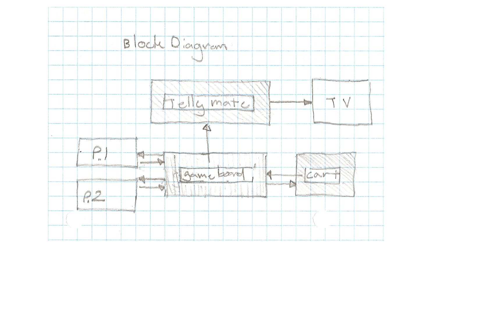 blockdiagram.png