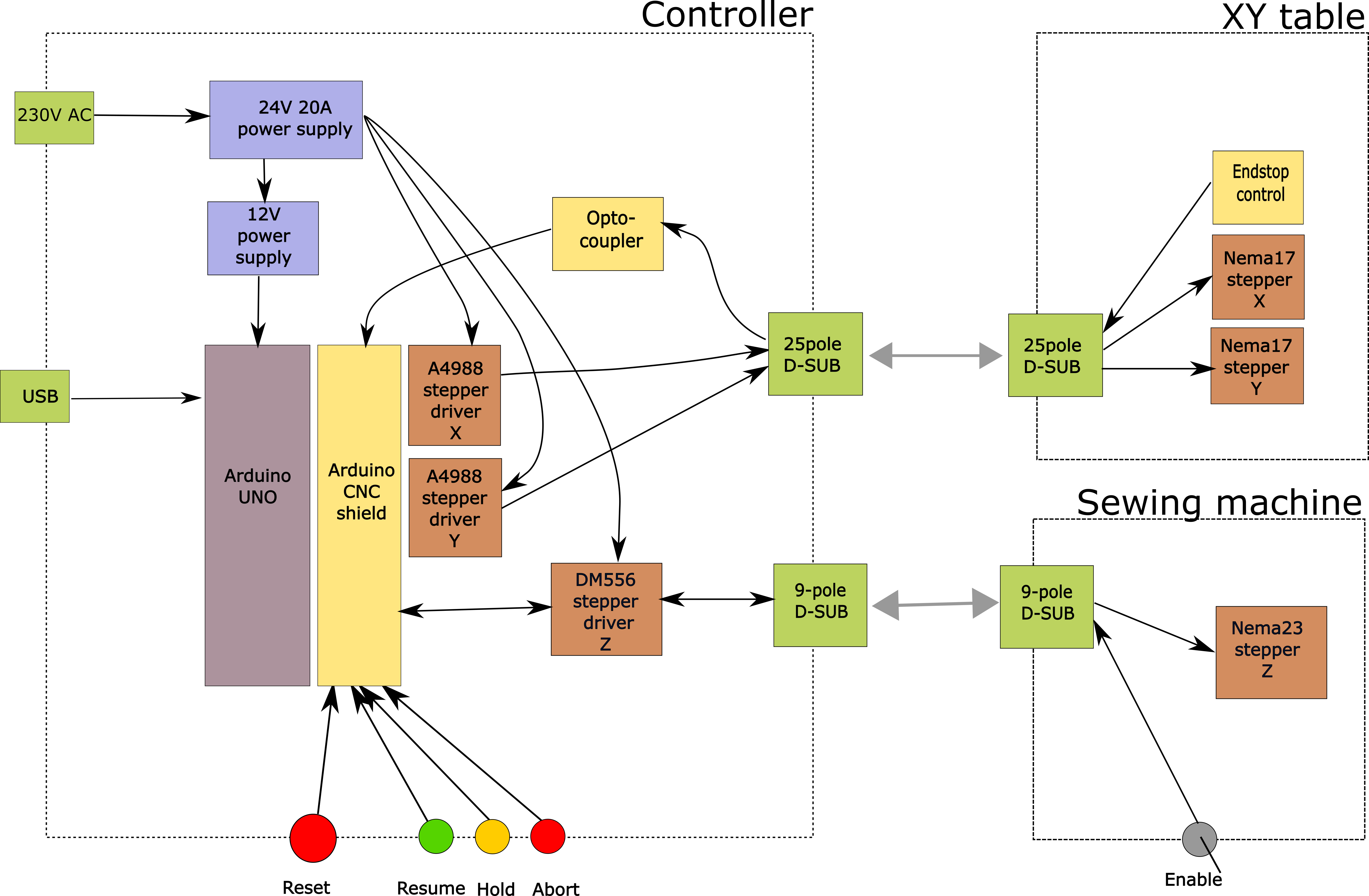 blockdiagram.png