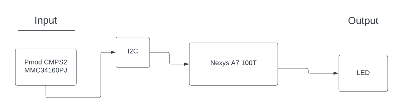 blok diagram tr.png