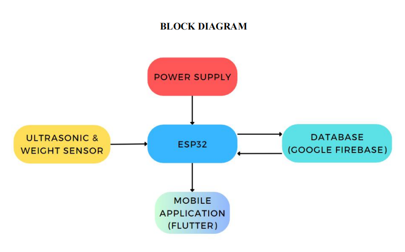 blokdiagram.png